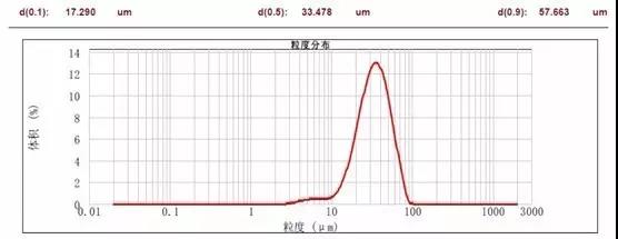 粒度分布.jpg