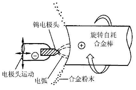 旋转1.jpeg